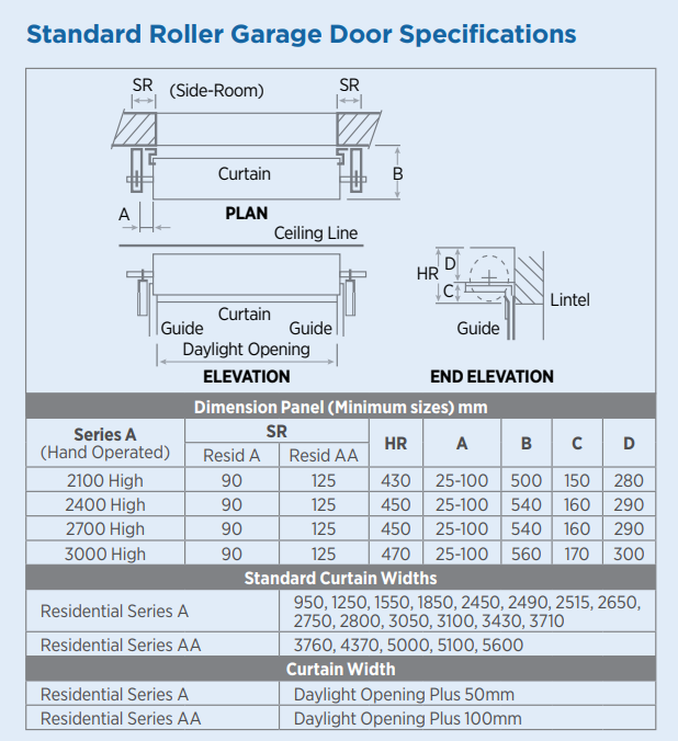 Roller door specification